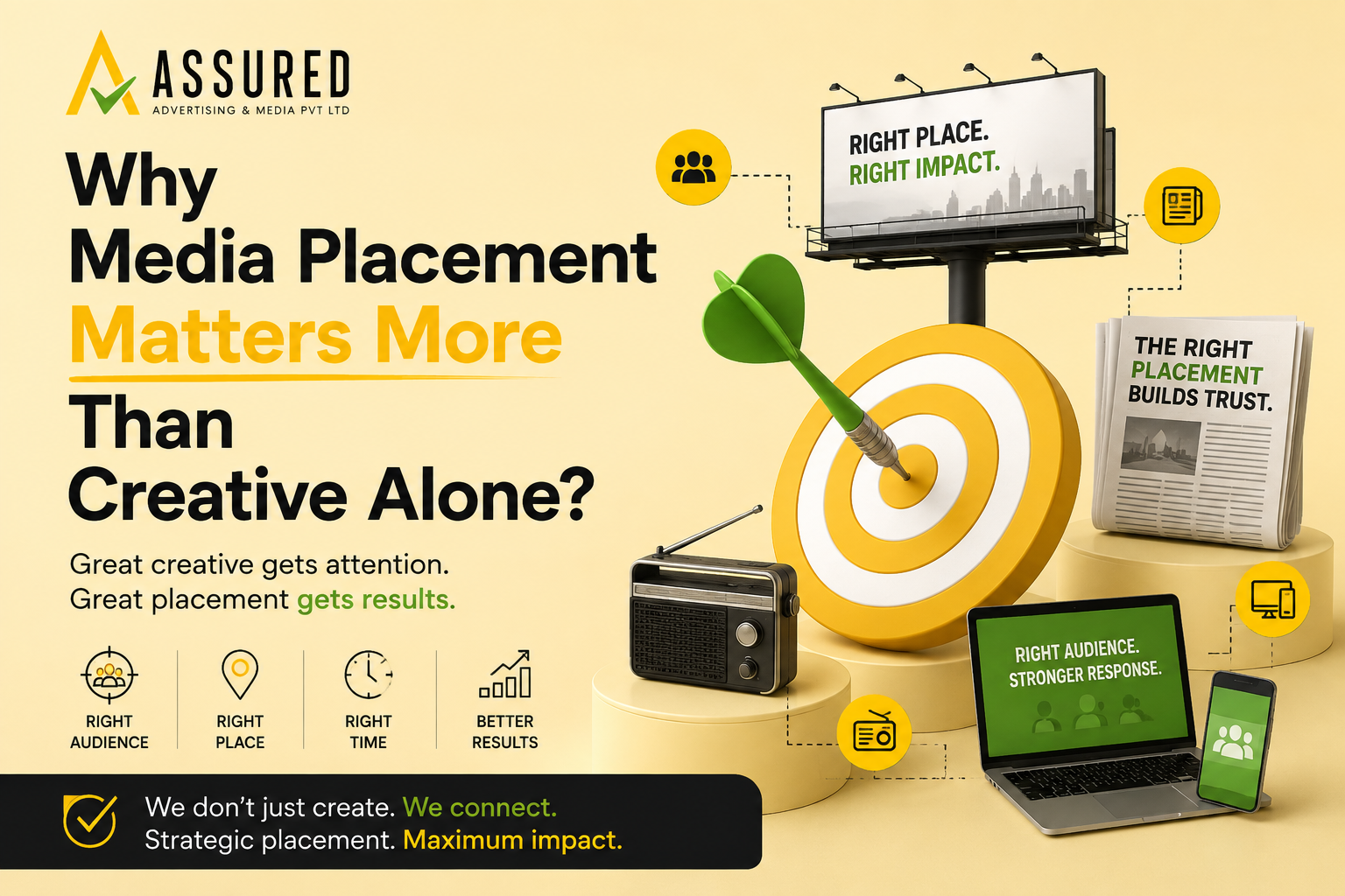 Strategic media placement and creative advertising concept by Assured Advertising